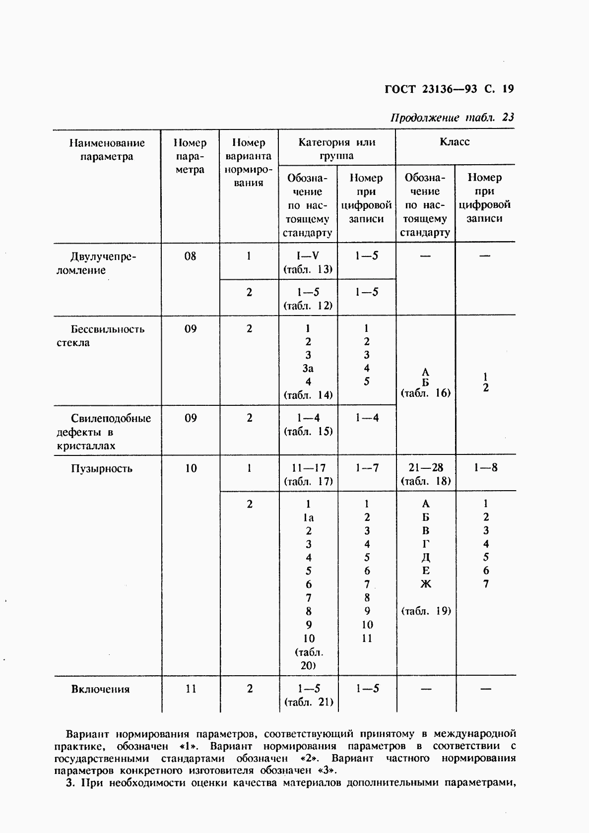 ГОСТ 23136-93, страница 21