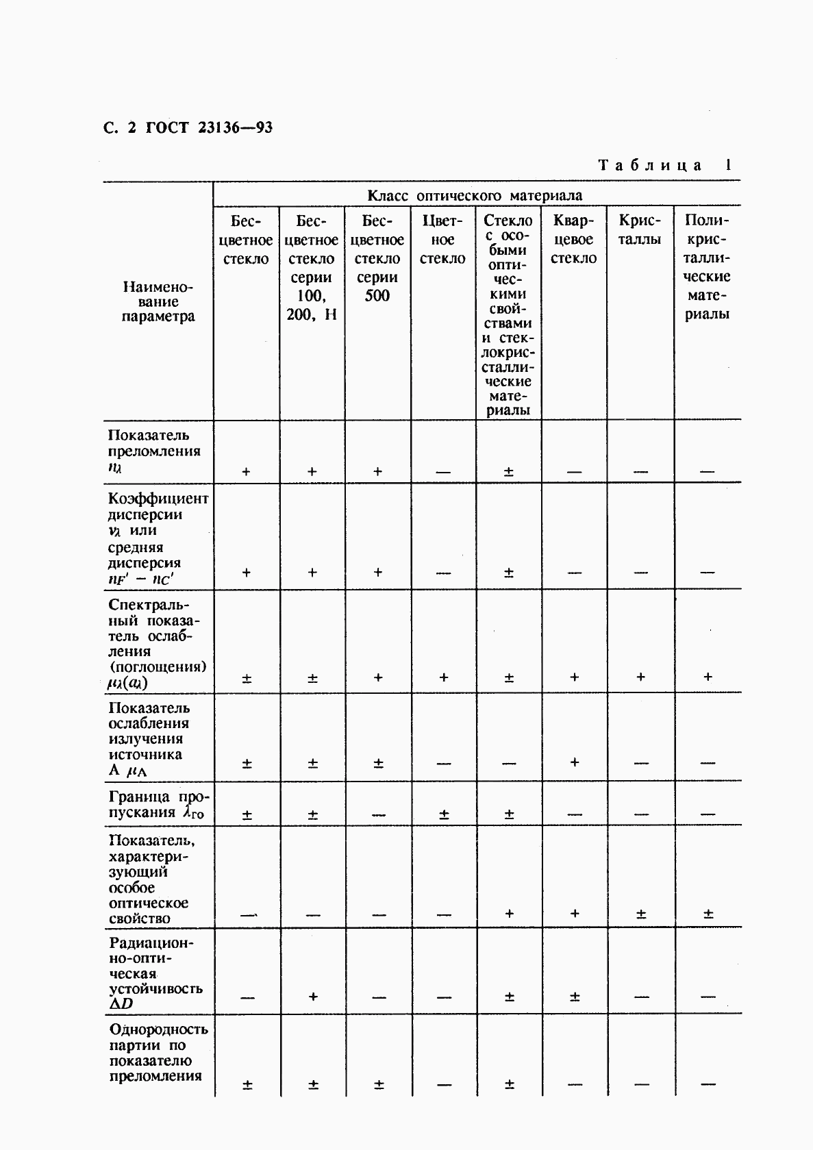 ГОСТ 23136-93, страница 4