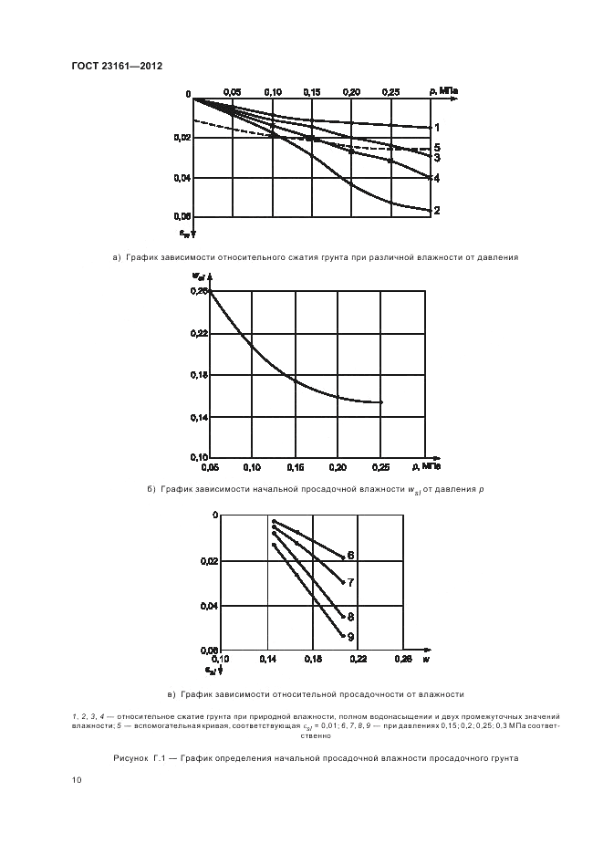 ГОСТ 23161-2012, страница 14