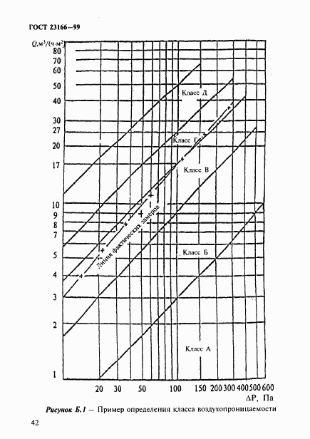 ГОСТ 23166-99, страница 46