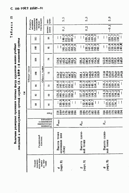 ГОСТ 23167-91, страница 100