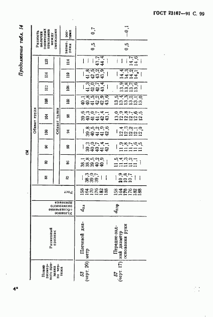 ГОСТ 23167-91, страница 101