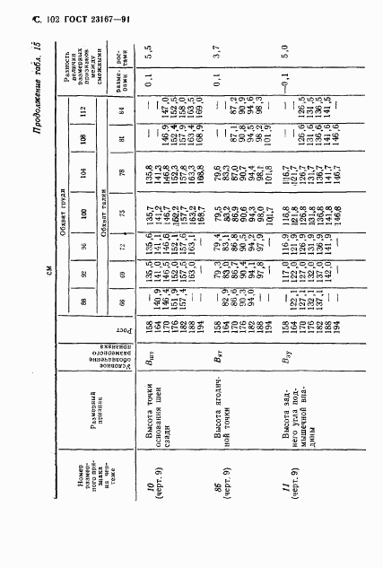 ГОСТ 23167-91, страница 103