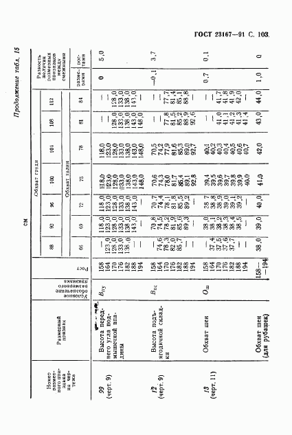 ГОСТ 23167-91, страница 104