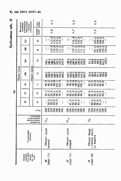 ГОСТ 23167-91, страница 105