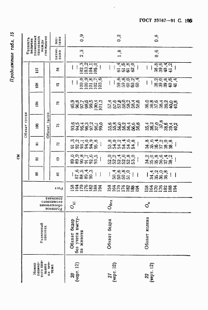 ГОСТ 23167-91, страница 106