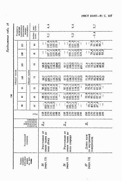 ГОСТ 23167-91, страница 108