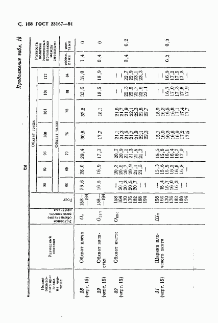 ГОСТ 23167-91, страница 109