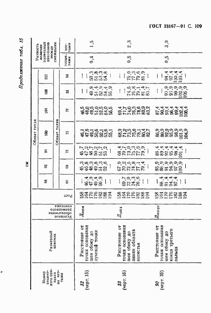 ГОСТ 23167-91, страница 110