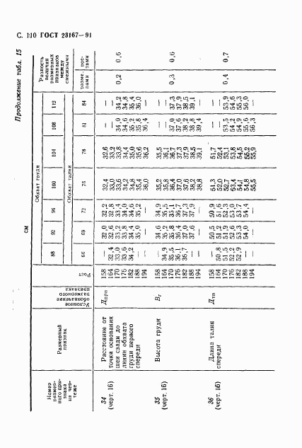 ГОСТ 23167-91, страница 111