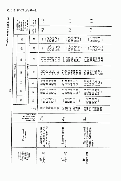 ГОСТ 23167-91, страница 113