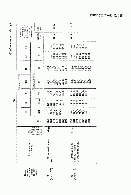 ГОСТ 23167-91, страница 116