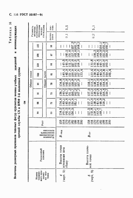 ГОСТ 23167-91, страница 117