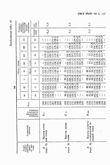 ГОСТ 23167-91, страница 118