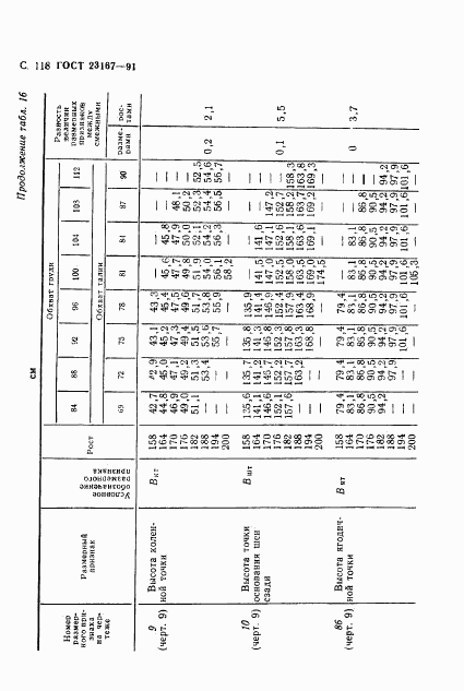 ГОСТ 23167-91, страница 119