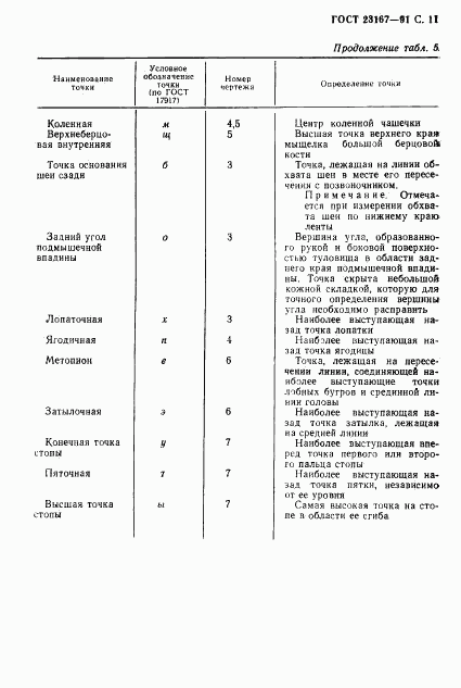 ГОСТ 23167-91, страница 12