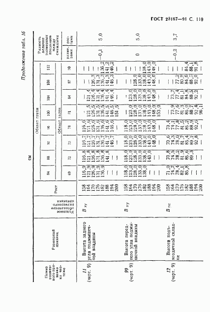 ГОСТ 23167-91, страница 120