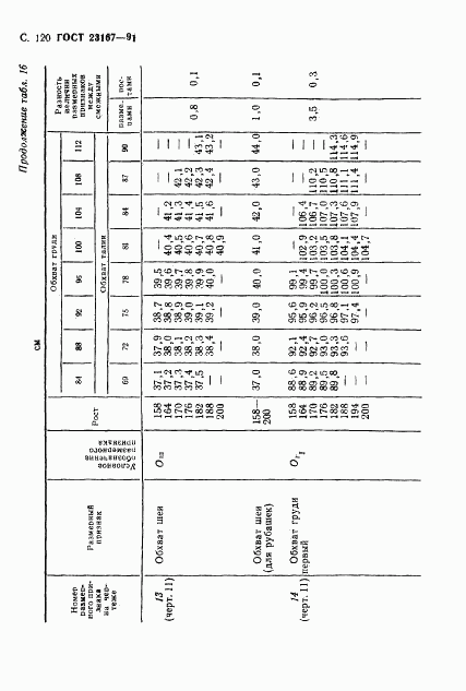 ГОСТ 23167-91, страница 121