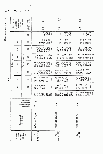 ГОСТ 23167-91, страница 123