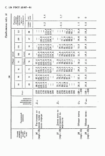 ГОСТ 23167-91, страница 125