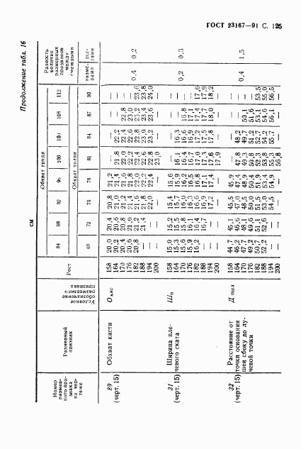 ГОСТ 23167-91, страница 126