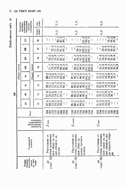 ГОСТ 23167-91, страница 127