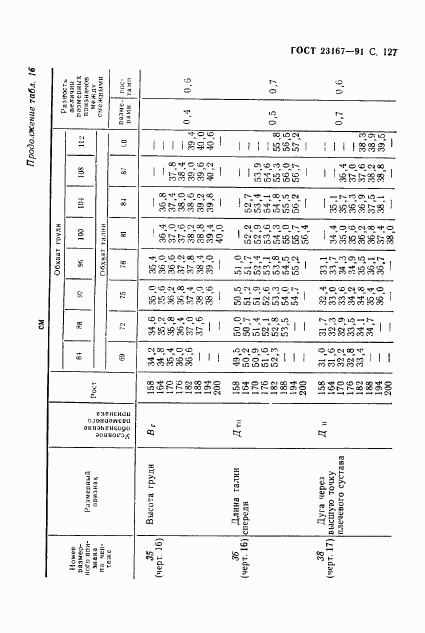 ГОСТ 23167-91, страница 128