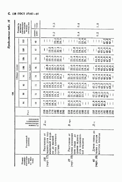 ГОСТ 23167-91, страница 129