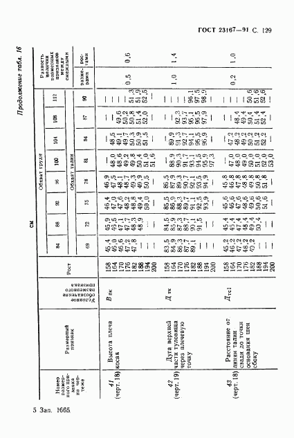 ГОСТ 23167-91, страница 130