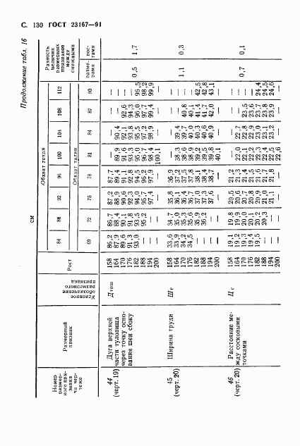 ГОСТ 23167-91, страница 131