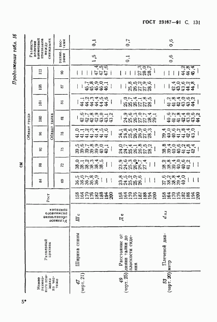 ГОСТ 23167-91, страница 132