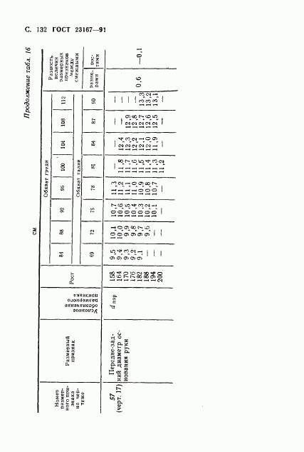 ГОСТ 23167-91, страница 133