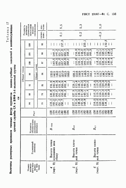 ГОСТ 23167-91, страница 134