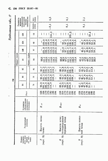 ГОСТ 23167-91, страница 135