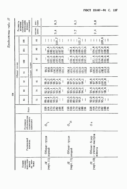 ГОСТ 23167-91, страница 138