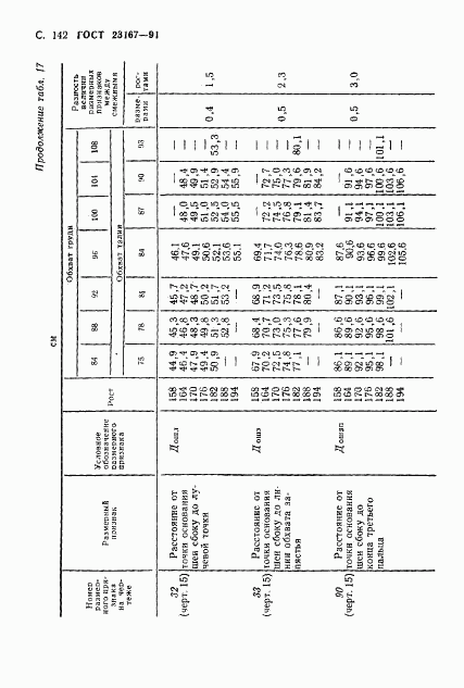 ГОСТ 23167-91, страница 143