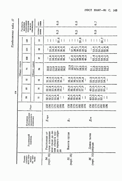 ГОСТ 23167-91, страница 144