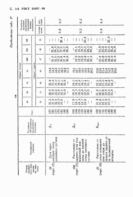 ГОСТ 23167-91, страница 145