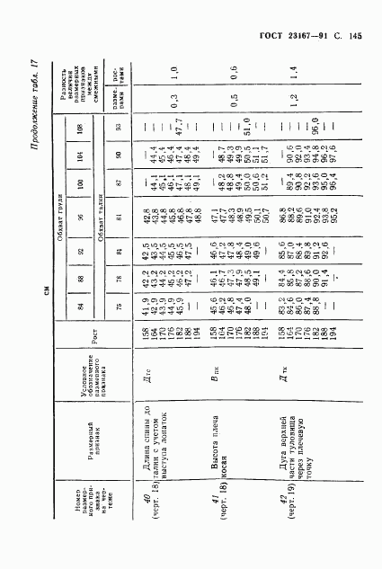 ГОСТ 23167-91, страница 146