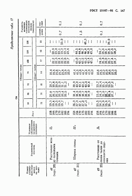 ГОСТ 23167-91, страница 148