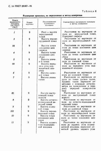 ГОСТ 23167-91, страница 15