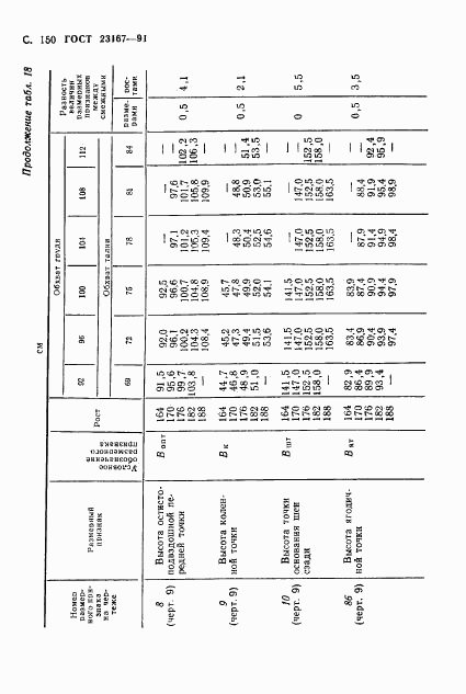 ГОСТ 23167-91, страница 151