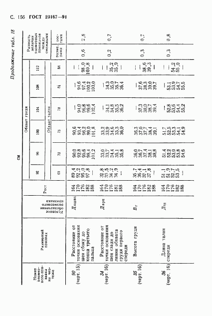 ГОСТ 23167-91, страница 157