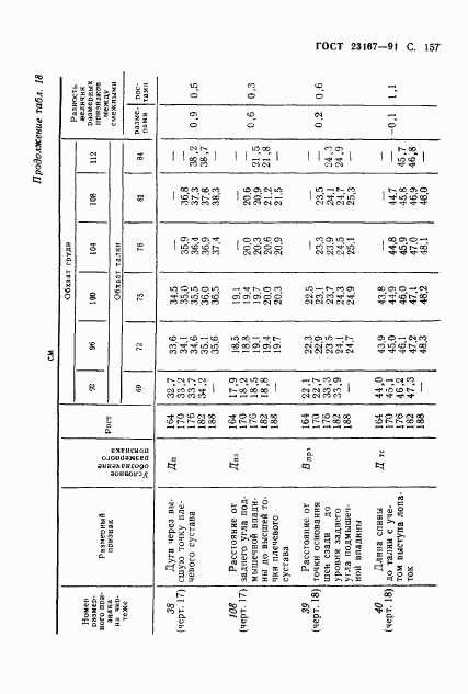ГОСТ 23167-91, страница 158