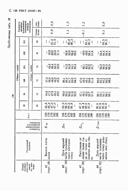 ГОСТ 23167-91, страница 159