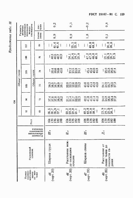 ГОСТ 23167-91, страница 160