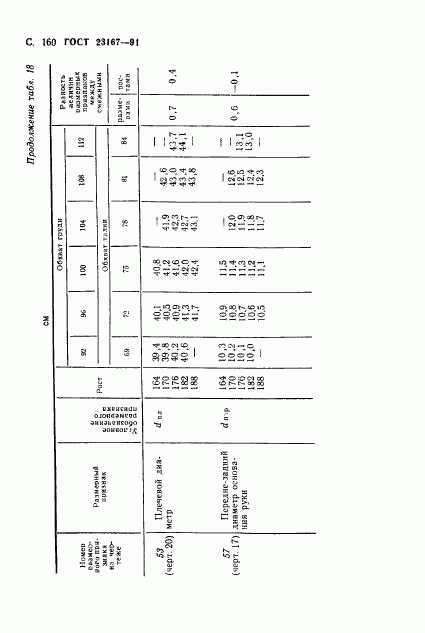 ГОСТ 23167-91, страница 161