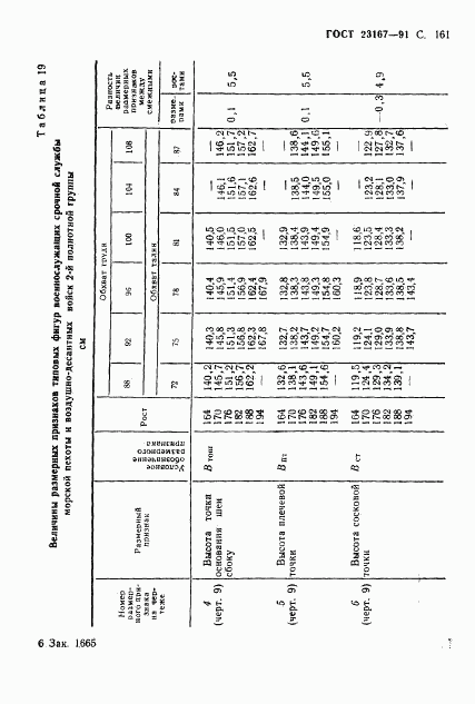 ГОСТ 23167-91, страница 162