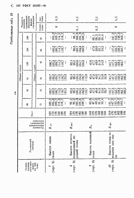 ГОСТ 23167-91, страница 163