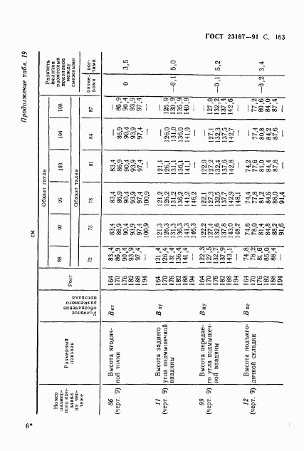 ГОСТ 23167-91, страница 164